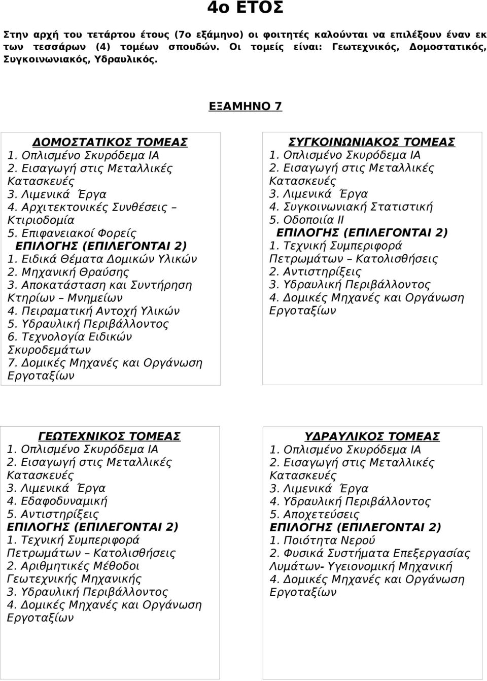 Πειραματική Αντοχή Υλικών 5. Υδραυλική Περιβάλλοντος 6. Τεχνολογία Ειδικών Σκυροδεμάτων 7. Δομικές Μηχανές και Οργάνωση ΣΥΓΚΟΙΝΩΝΙΑΚΟΣ ΤΟΜΕΑΣ 4. Συγκοινωνιακή Στατιστική 5. Οδοποιία ΙΙ 1.
