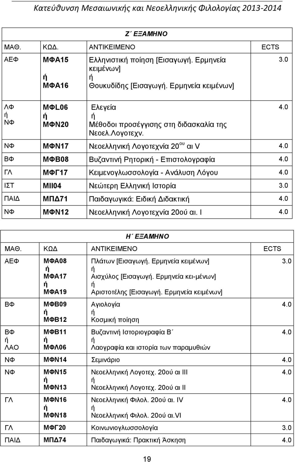 ΝΦ ΜΦΝ17 Νεοελληνικ Λογοτεχνία 20 ου αι V ΒΦ ΜΦΒ08 Βυζαντιν Ρητορικ - Επιστολογραφία ΓΛ ΜΦΓ17 Κειμενογλωσσολογία - Ανάλυση Λόγου ΙΣΤ ΜΙΙ04 Νεώτερη Ελληνικ Ιστορία 3.