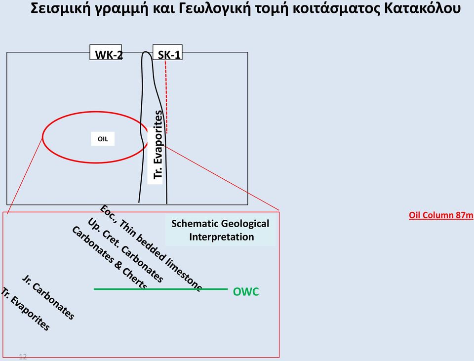 Tr. Evaporites Schematic Geological