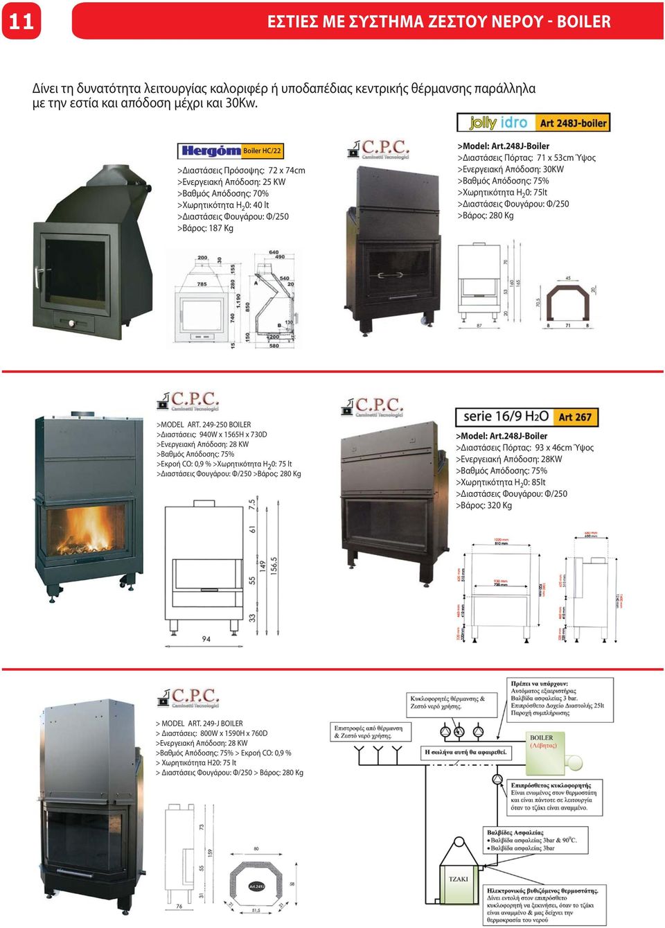 248J-Boiler >Διαστάσεις Πόρτας: 71 x 53cm Ύψος >Eνεργειακή Απόδοση: 30KW >Βαθμός Απόδοσης: 75% >Χωρητικότητα Η 2 0: 75lt >Διαστάσεις Φουγάρου: Φ/250 >Βάρος: 280 Kg >MODEL ART.
