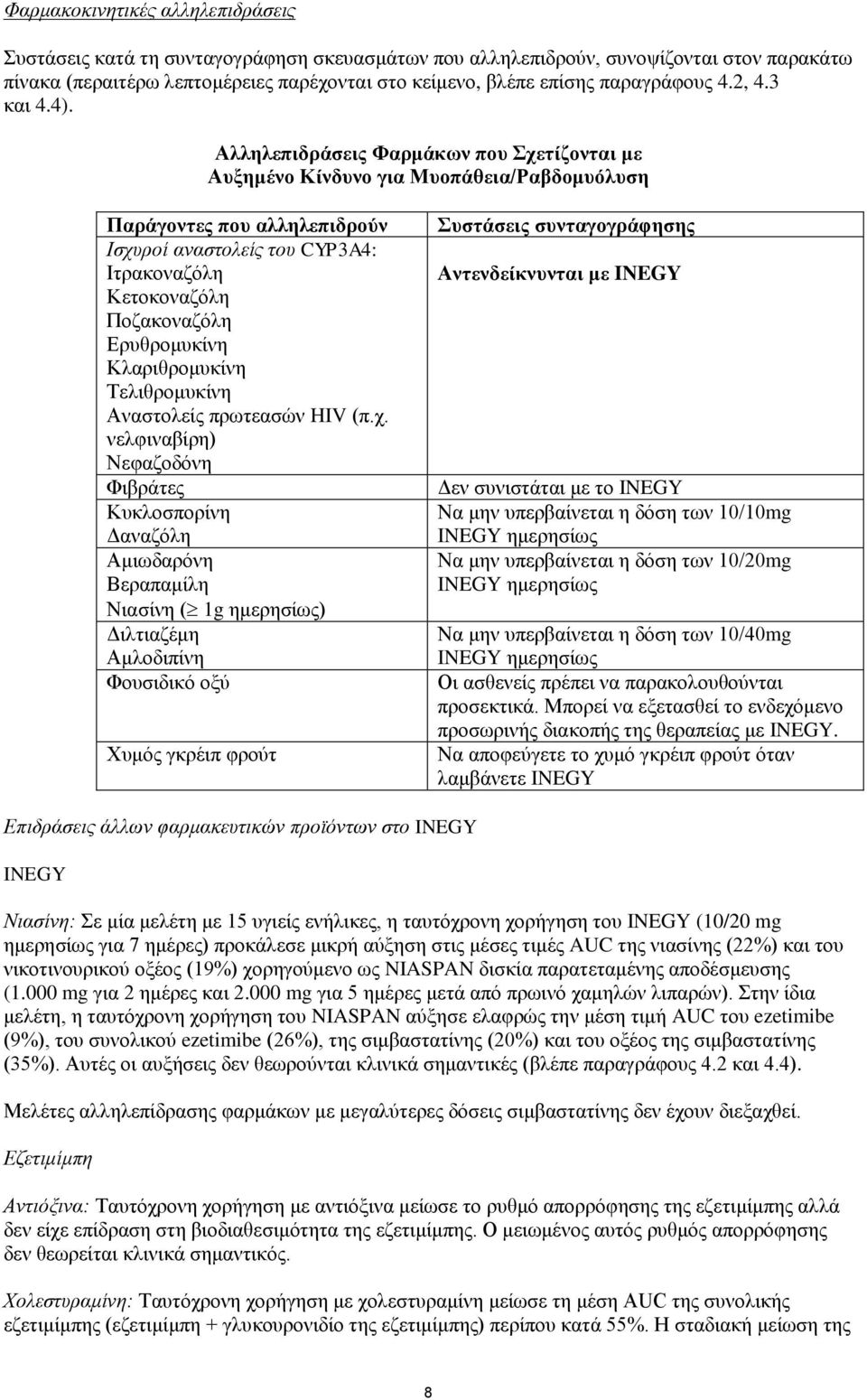 Αλληλεπιδράσεις Φαρμάκων που Σχετίζονται με Αυξημένο Κίνδυνο για Μυοπάθεια/Ραβδομυόλυση Παράγοντες που αλληλεπιδρούν Ισχυροί αναστολείς του CYP3A4: Ιτρακοναζόλη Κετοκοναζόλη Ποζακοναζόλη Ερυθρομυκίνη