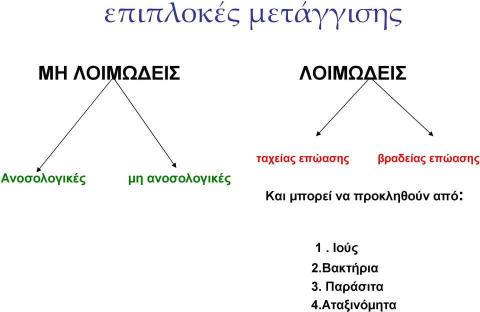 Ανοσολογικές μη ανοσολογικές Και μπορεί να