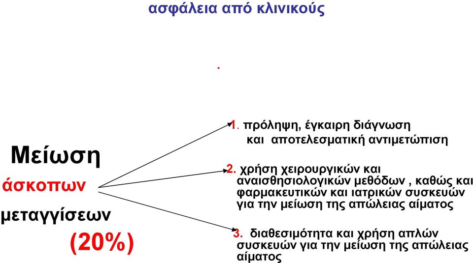 χρήση χειρουργικών και αναισθησιολογικών μεθόδων, καθώς και φαρμακευτικών και