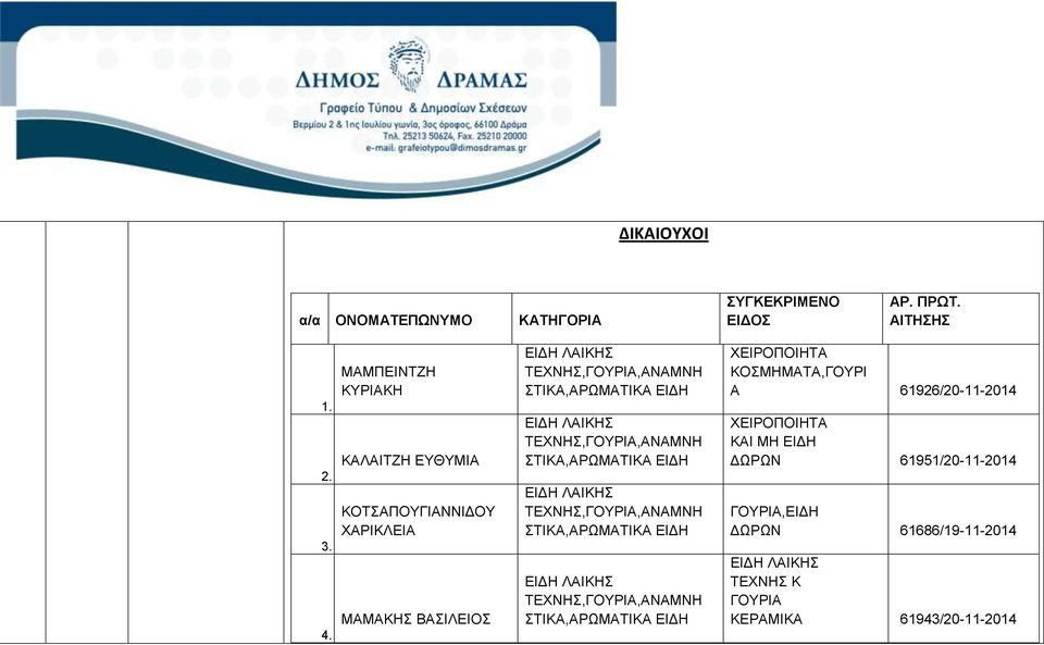 ΤΕΧΝΗΣ,ΓΟΥΡΙΑ,ΑΝΑΜΝΗ ΣΤΙΚΑ,ΑΡΩΜΑΤΙΚΑ ΕΙΔΗ ΤΕΧΝΗΣ,ΓΟΥΡΙΑ,ΑΝΑΜΝΗ ΣΤΙΚΑ,ΑΡΩΜΑΤΙΚΑ ΕΙΔΗ ΤΕΧΝΗΣ,ΓΟΥΡΙΑ,ΑΝΑΜΝΗ ΣΤΙΚΑ,ΑΡΩΜΑΤΙΚΑ ΕΙΔΗ