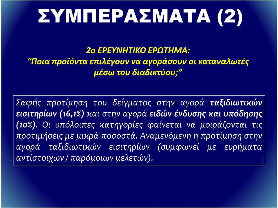 ένδυσης και υπόδησης (10%).