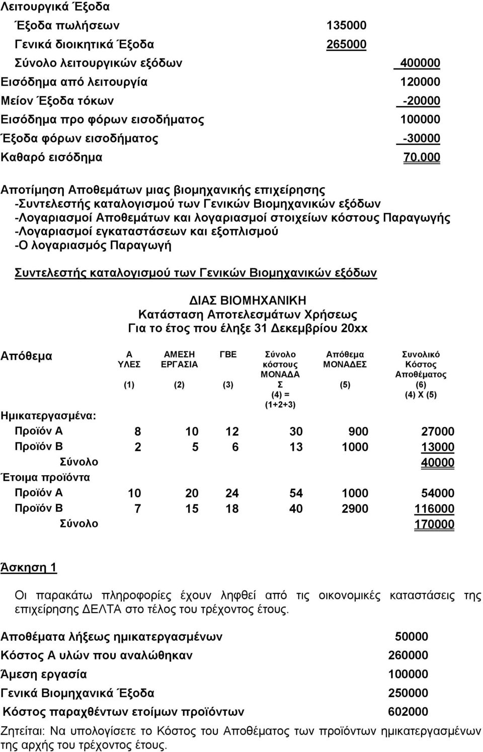 000 Αποτίμηση Αποθεμάτων μιας βιομηχανικής επιχείρησης -Συντελεστής καταλογισμού των Γενικών Βιομηχανικών εξόδων -Λογαριασμοί Αποθεμάτων και λογαριασμοί στοιχείων κόστους Παραγωγής -Λογαριασμοί