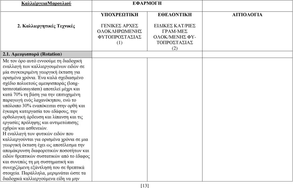 Ένα καλά σχεδιασμένο σχέδιο πολυετούς αμειψισποράς (longtermrotationsystem) αποτελεί μέχρι και κατά 70% τη βάση για την επιτυχημένη παραγωγή ενός λαχανόκηπου, ενώ το υπόλοιπο 30% εναπόκειται στην