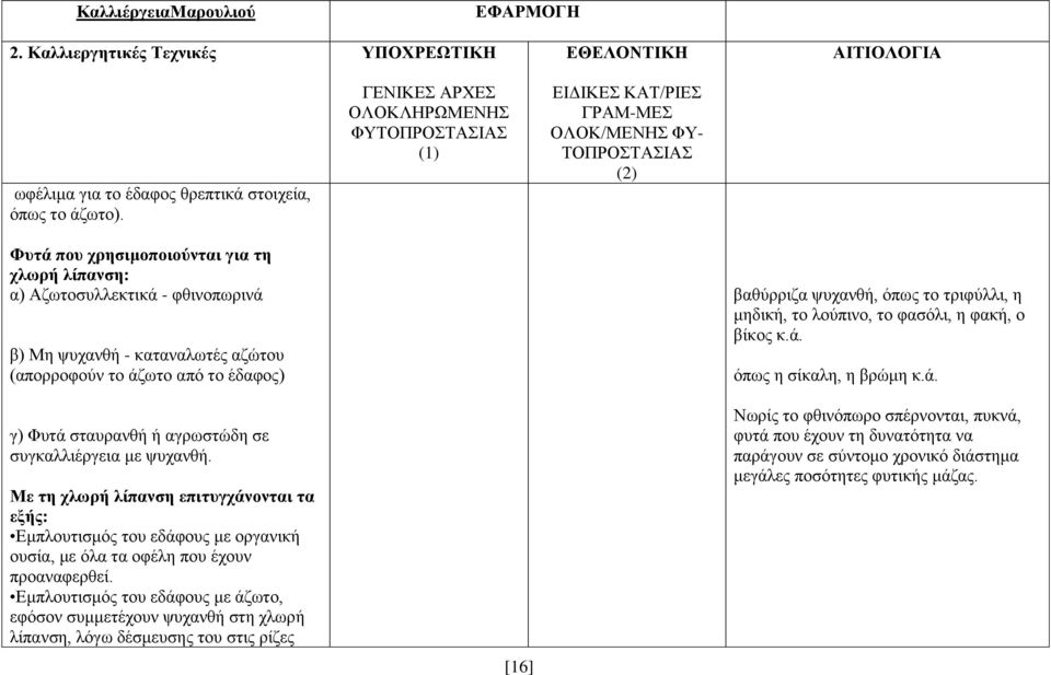 με ψυχανθή. Με τη χλωρή λίπανση επιτυγχάνονται τα εξής: Εμπλουτισμός του εδάφους με οργανική ουσία, με όλα τα οφέλη που έχουν προαναφερθεί.