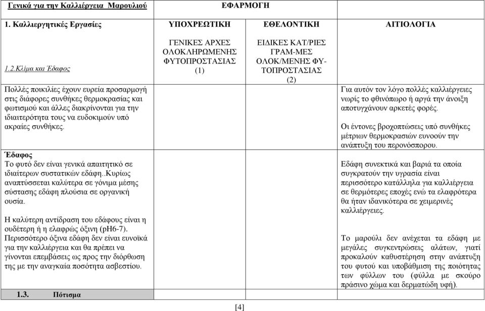Έδαφος Το φυτό δεν είναι γενικά απαιτητικό σε ιδιαίτερων συστατικών εδάφη..κυρίως αναπτύσσεται καλύτερα σε γόνιμα μέσης σύστασης εδάφη πλούσια σε οργανική ουσία.
