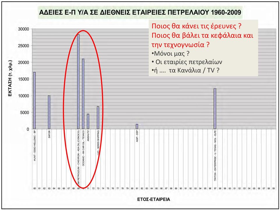 την τεχνογνωσία? Μόνοι μας?