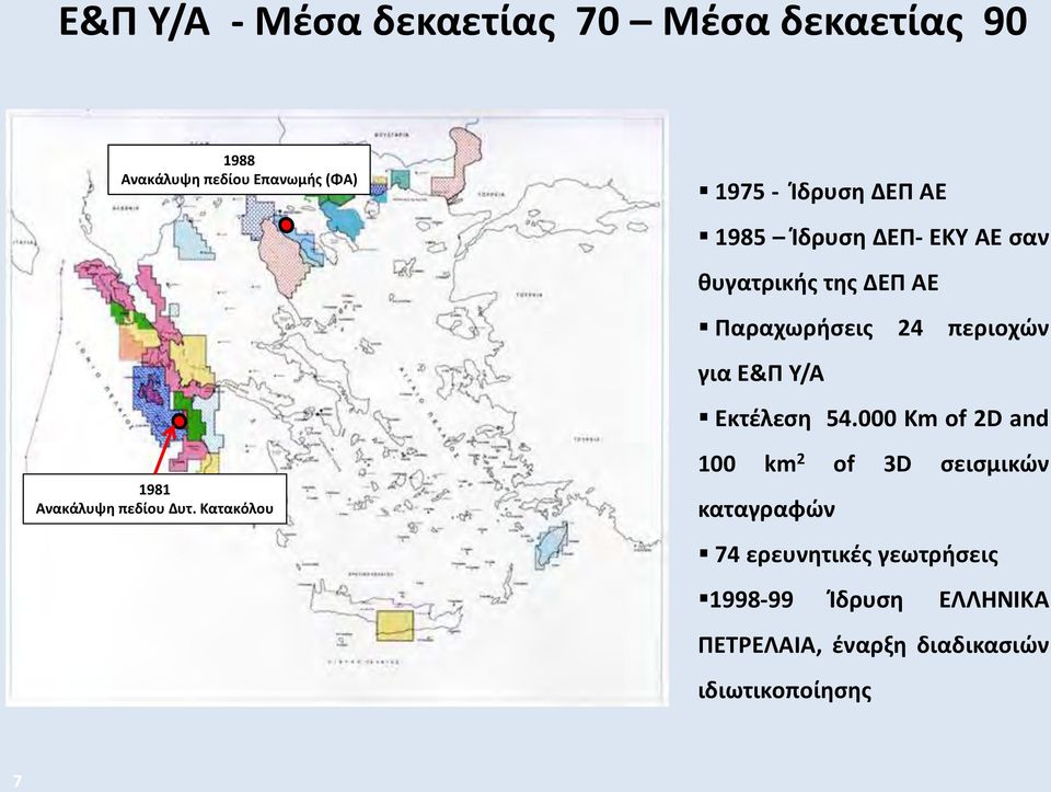 Κατακόλου 1975 - Ίδρυση ΔΕΠ ΑΕ 1985 Ίδρυση ΔΕΠ- ΕΚΥ ΑΕ σαν θυγατρικής της ΔΕΠ ΑΕ Παραχωρήσεις 24