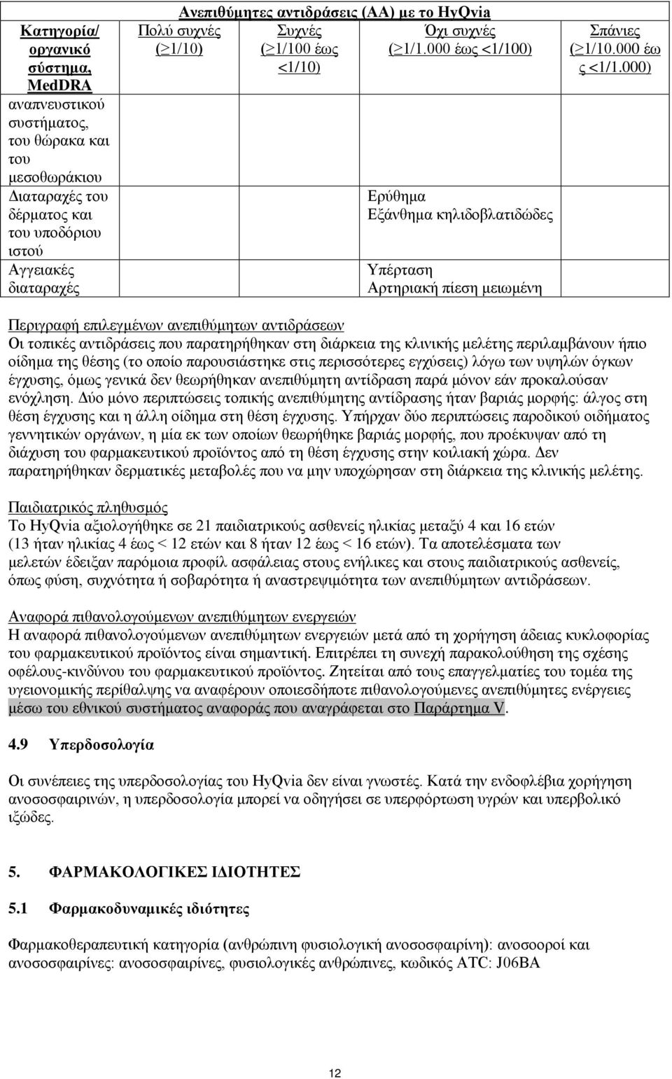 000) Περιγραφή επιλεγμένων ανεπιθύμητων αντιδράσεων Οι τοπικές αντιδράσεις που παρατηρήθηκαν στη διάρκεια της κλινικής μελέτης περιλαμβάνουν ήπιο οίδημα της θέσης (το οποίο παρουσιάστηκε στις