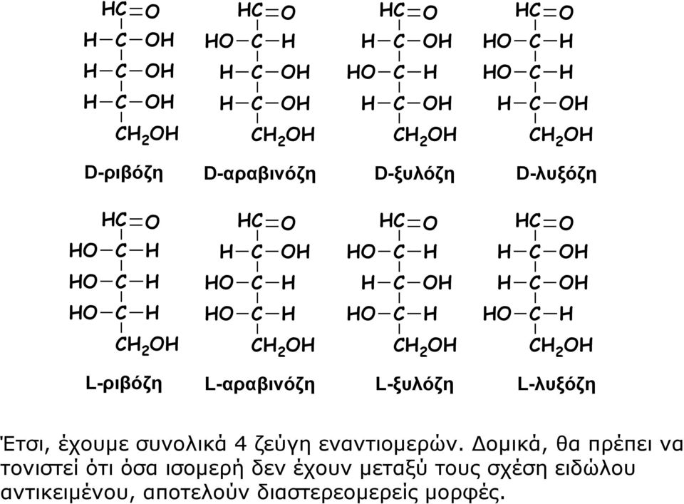 Δομικά, θα πρέπει να τονιστεί ότι όσα ισομερή δεν έχουν μεταξύ