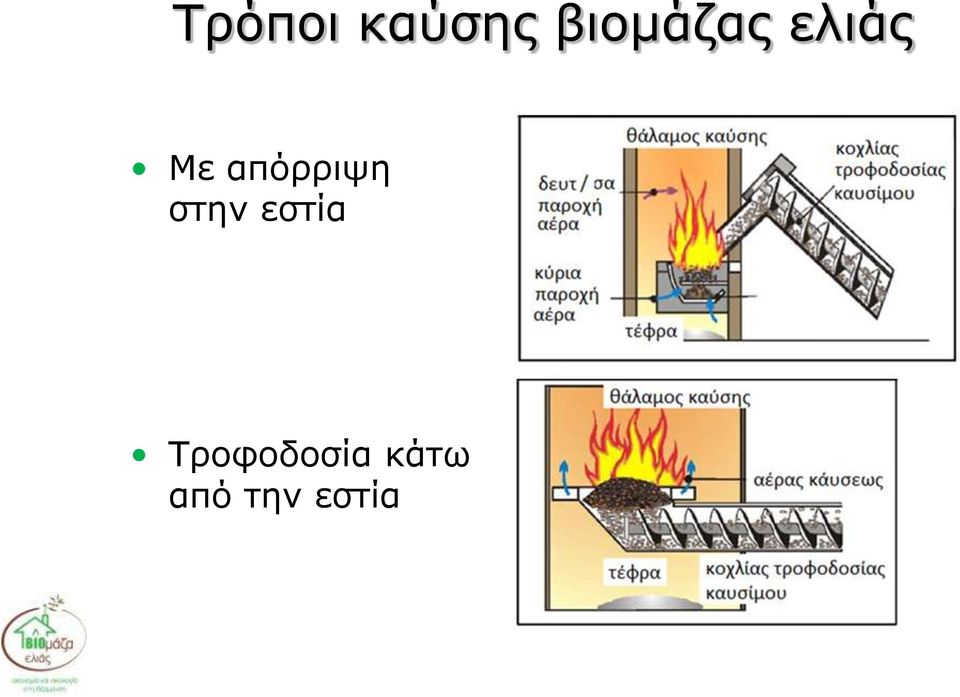 απόρριψη στην εστία