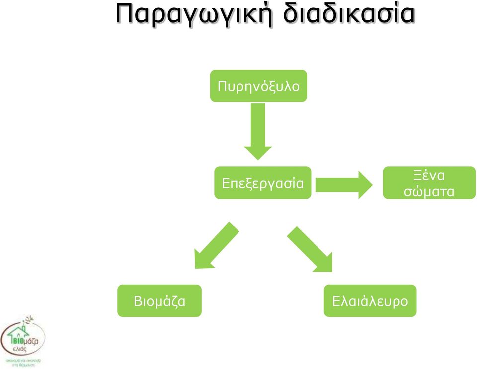 Πυρηνόξυλο