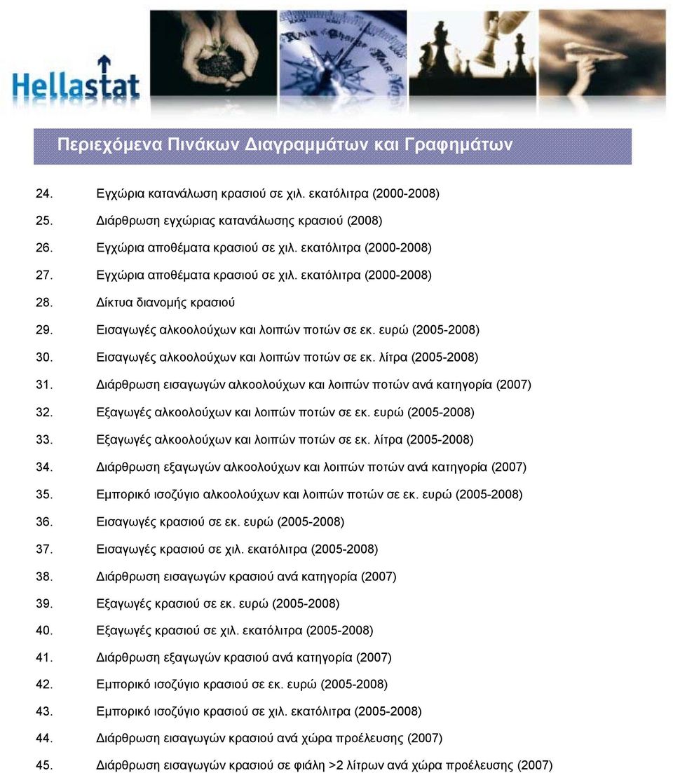 εκατόλιτρα (2000-2008) Δίκτυα διανομής κρασιού Εισαγωγές αλκοολούχων και λοιπών ποτών σε εκ. ευρώ (2005-2008) Εισαγωγές αλκοολούχων και λοιπών ποτών σε εκ.