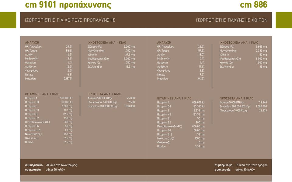 Ψευδάργυρος (Zn) 6,000 mg Χαλκός (Cu) 750 mg Σελήνιο (Se) 12,5 mg ΑΝΑΛΥΣΗ Ολ. Πρωτεΐνες 29,5% Ολ. Τέφρα 57,5% Λυσίνη 18,0% Μεθειονίνη 2,1% Θρεονίνη 4,4% Ασβέστιο 11.3% Φωσφόρος 2.3% Νάτριο 7.