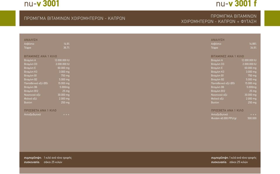 000mg Βιταμίνη B12 25 mg Νικοτινικό οξύ 30.000 mg Φολικό οξύ 2.000 mg Βιοτίνη 250 mg ΠΡΟΣΘΕΤΑ ΑΝΑ 1 ΚΙΛΟ Αντιοξειδωτικά + + + ΒΙΤΑΜΙΝΕΣ ΑΝΑ 1 ΚΙΛΟ Βιταμίνη Α 12.000.000 IU Βιταμίνη D3 2.000.000 IU Βιταμίνη E 60.