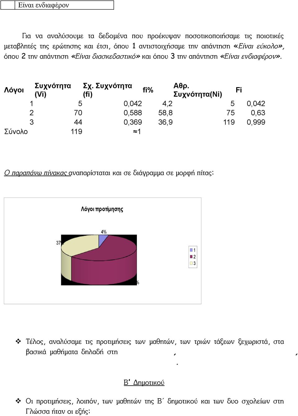 fi% (Vi) (fi) (Ni) Fi 5 0,0, 5 0,0 70 0,588 58,8 75 0,6 0,69 6,9 9 0,999 Σύνολο 9 Ο παραπάνω πίνακας αναπαρίσταται και σε διάγραμμα σε μορφή πίτας: Λόγοι προτίμησης % 7% 59% Τέλος,