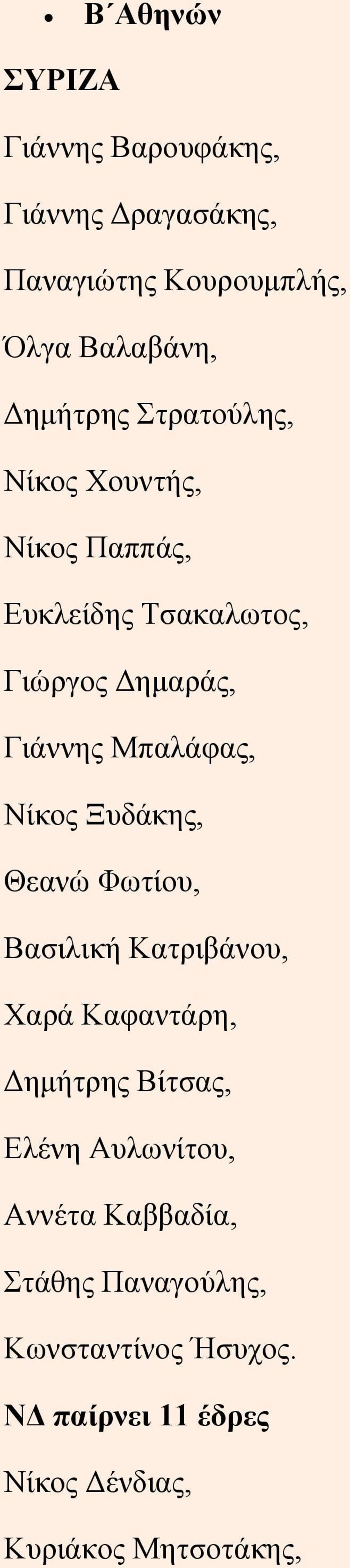 Ξυδάκης, Θεανώ Φωτίου, Βασιλική Κατριβάνου, Χαρά Καφαντάρη, Δημήτρης Βίτσας, Ελένη Αυλωνίτου, Αννέτα