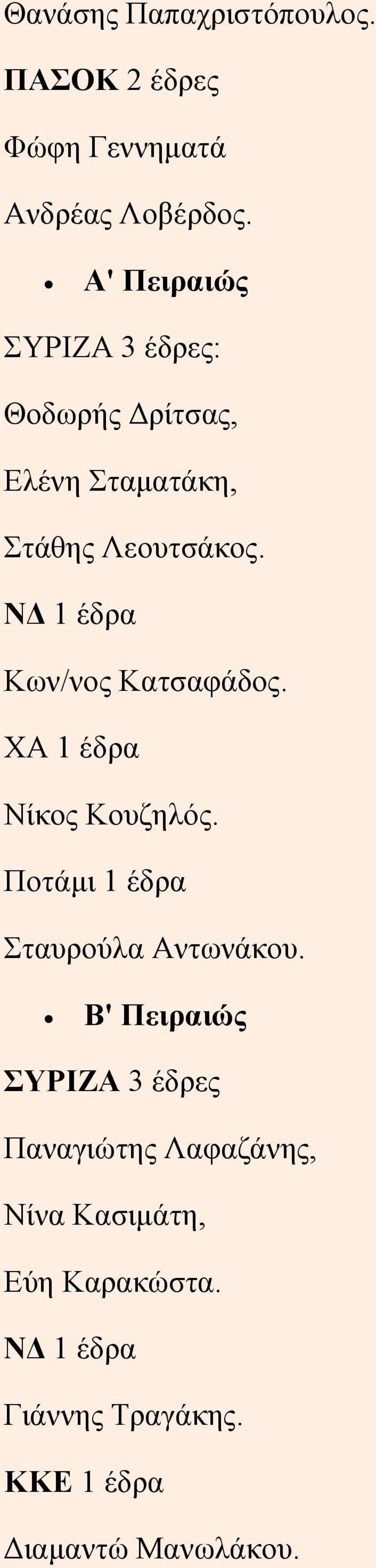 ΝΔ 1 έδρα Κων/νος Κατσαφάδος. ΧΑ 1 έδρα Νίκος Κουζηλός. Ποτάμι 1 έδρα Σταυρούλα Αντωνάκου.