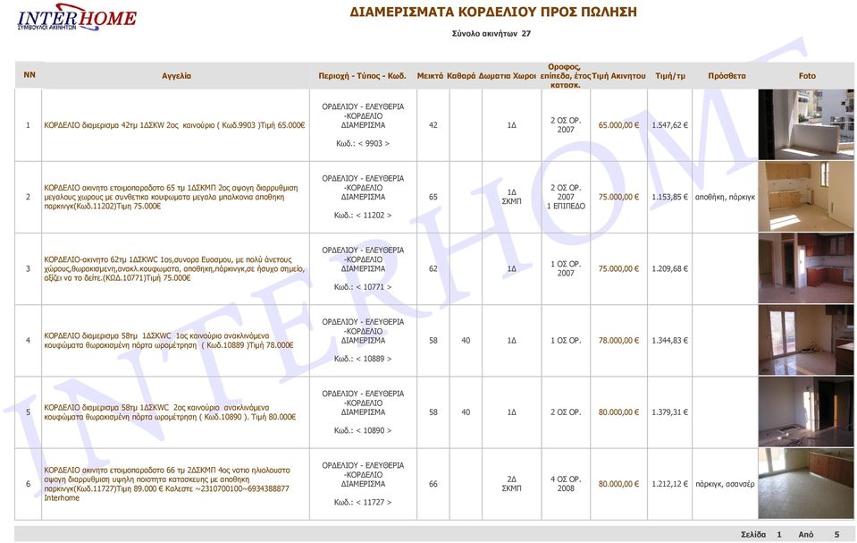 000 ΚΟΡΔΕΛΙΟ-ακινητο 62τμ 1ΔΣΚWC 1os,συνορα Ευοσμου, με πολύ άνετους χώρους,θωρακισμενη,ανακλ.κουφωματα, αποθηκη,πάρκινγκ,σε ήσυχο σημείο, αξίζει να το δείτε.(κωδ.10771)τιμή 75.