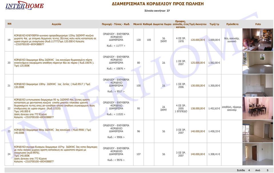 000 ΚΟΡΔΕΛΙΟ διαμερισμα 100τμ ΣΚWC 1ος 2ετίας ( Κωδ.9517 ) Τιμή 130.