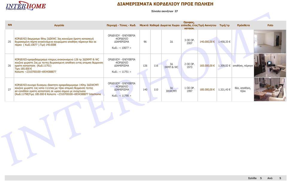 000 ΚΟΡΔΕΛΙΟ-συνορα Ευοσμου ιδιοκτητο οροφοδιαμερισμα 140τμ ΣWCMΠ κουζινα χωριστη 1ος νοτιο 11/ετιας με τζακι ατομικη θερμανση τεντες air-condition αριστη κατασταση σε ωραιο σημειο με ανοιχτωσια