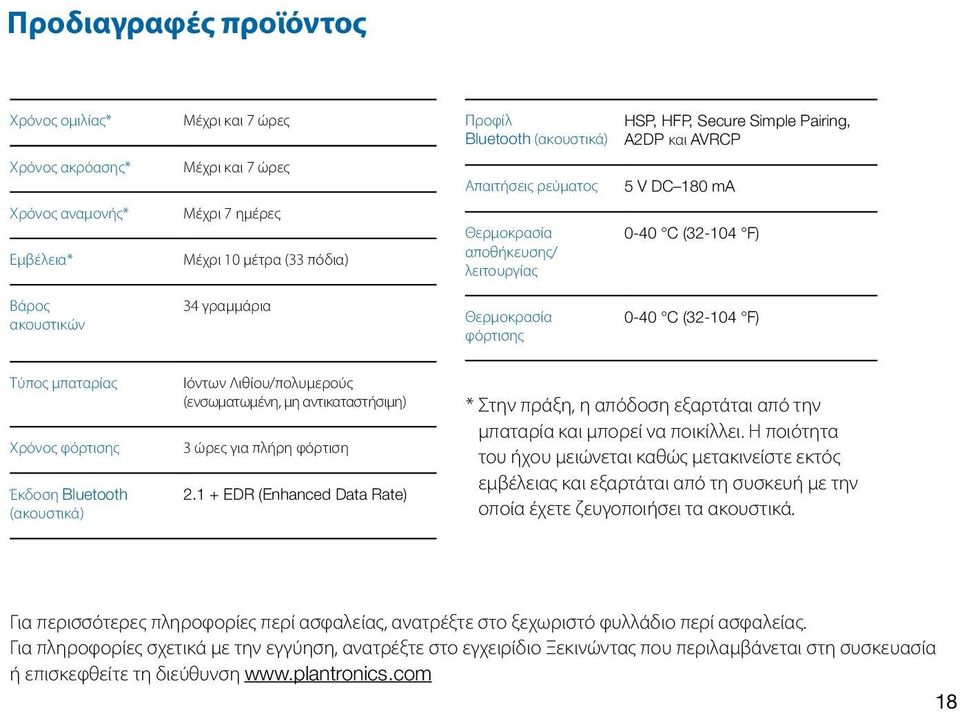 Τύπος μπαταρίας Χρόνος φόρτισης Έκδοση Bluetooth (ακουστικά) Ιόντων Λιθίου/πολυμερούς (ενσωματωμένη, μη αντικαταστήσιμη) 3 ώρες για πλήρη φόρτιση 2.