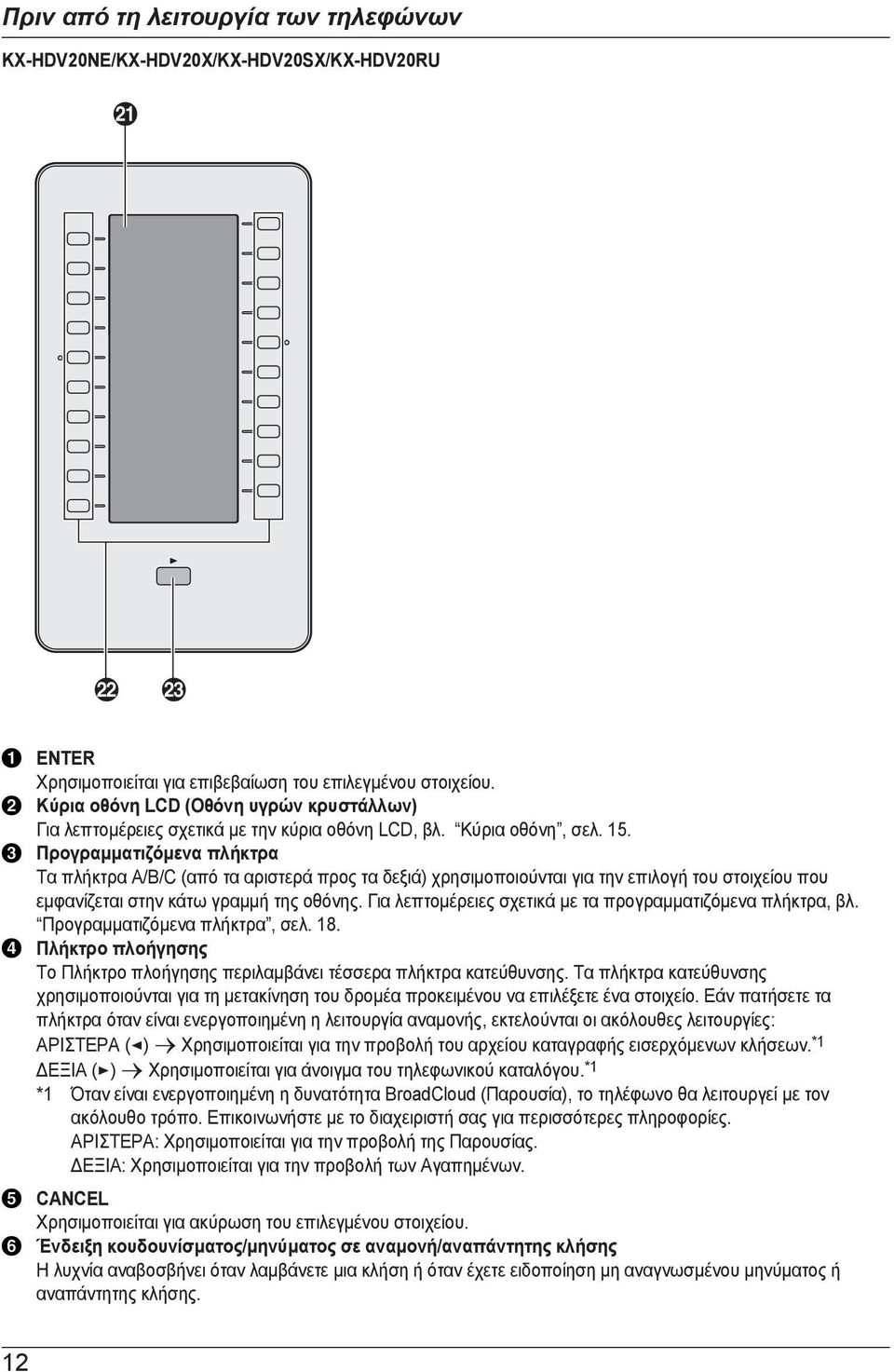 Προγραμματιζόμενα πλήκτρα Τα πλήκτρα A/B/C (από τα αριστερά προς τα δεξιά) χρησιμοποιούνται για την επιλογή του στοιχείου που εμφανίζεται στην κάτω γραμμή της οθόνης.