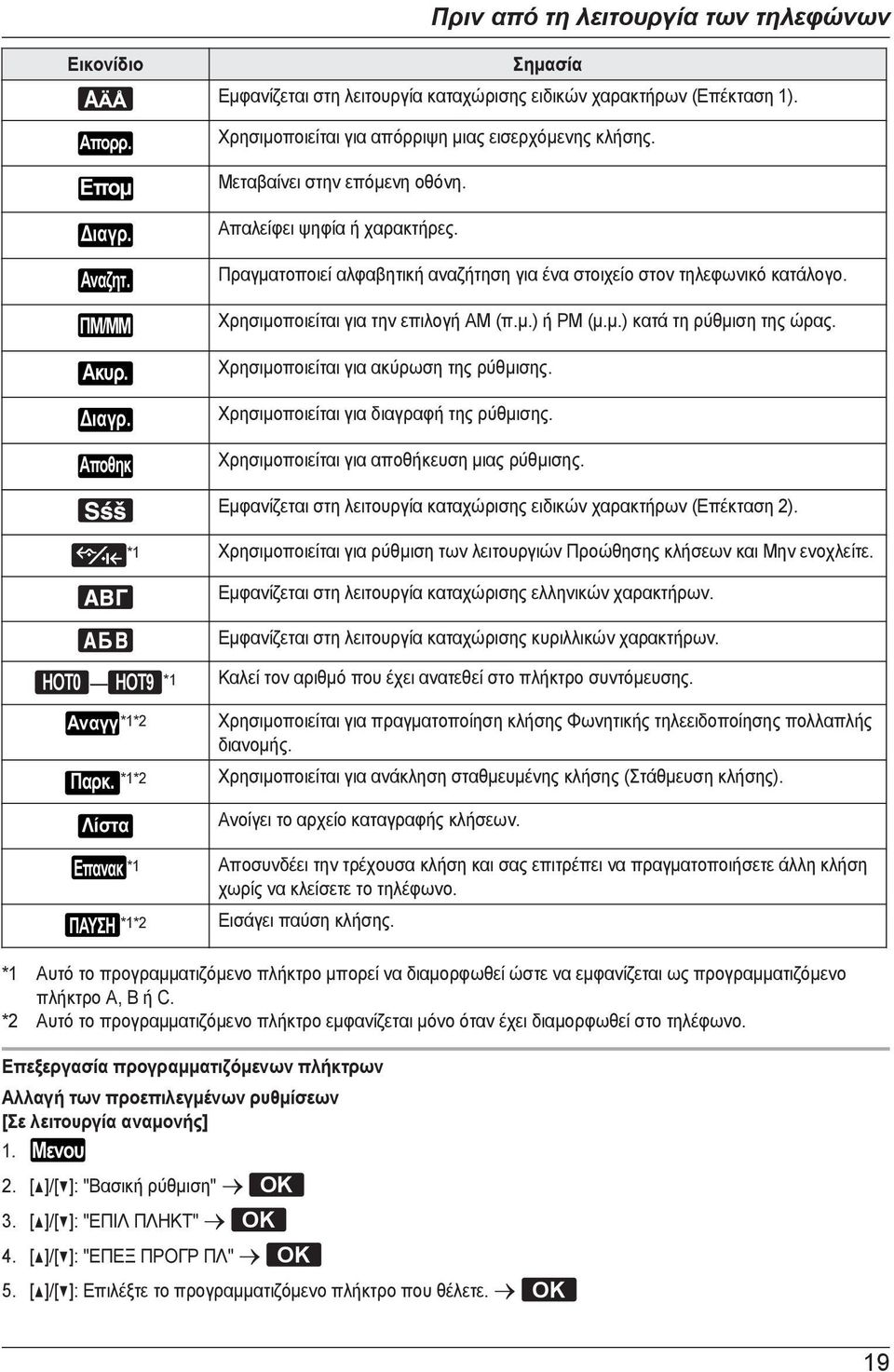 Χρησιμοποιείται για την επιλογή AM (π.μ.) ή PM (μ.μ.) κατά τη ρύθμιση της ώρας. Χρησιμοποιείται για ακύρωση της ρύθμισης. Χρησιμοποιείται για διαγραφή της ρύθμισης.