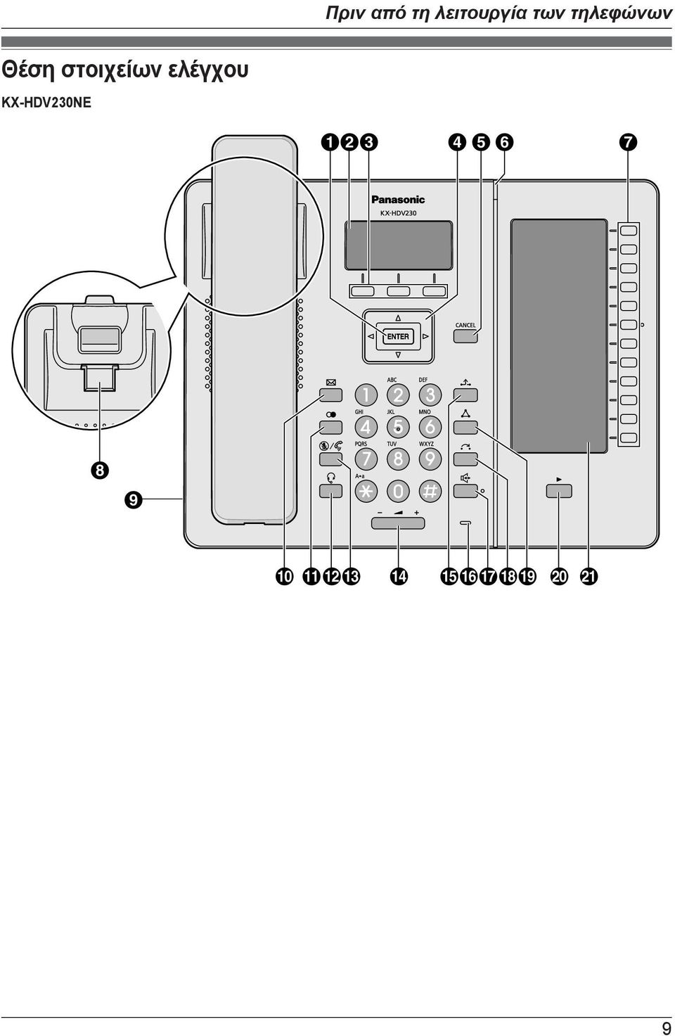 ελέγχου KX-HDV230NE ABC D