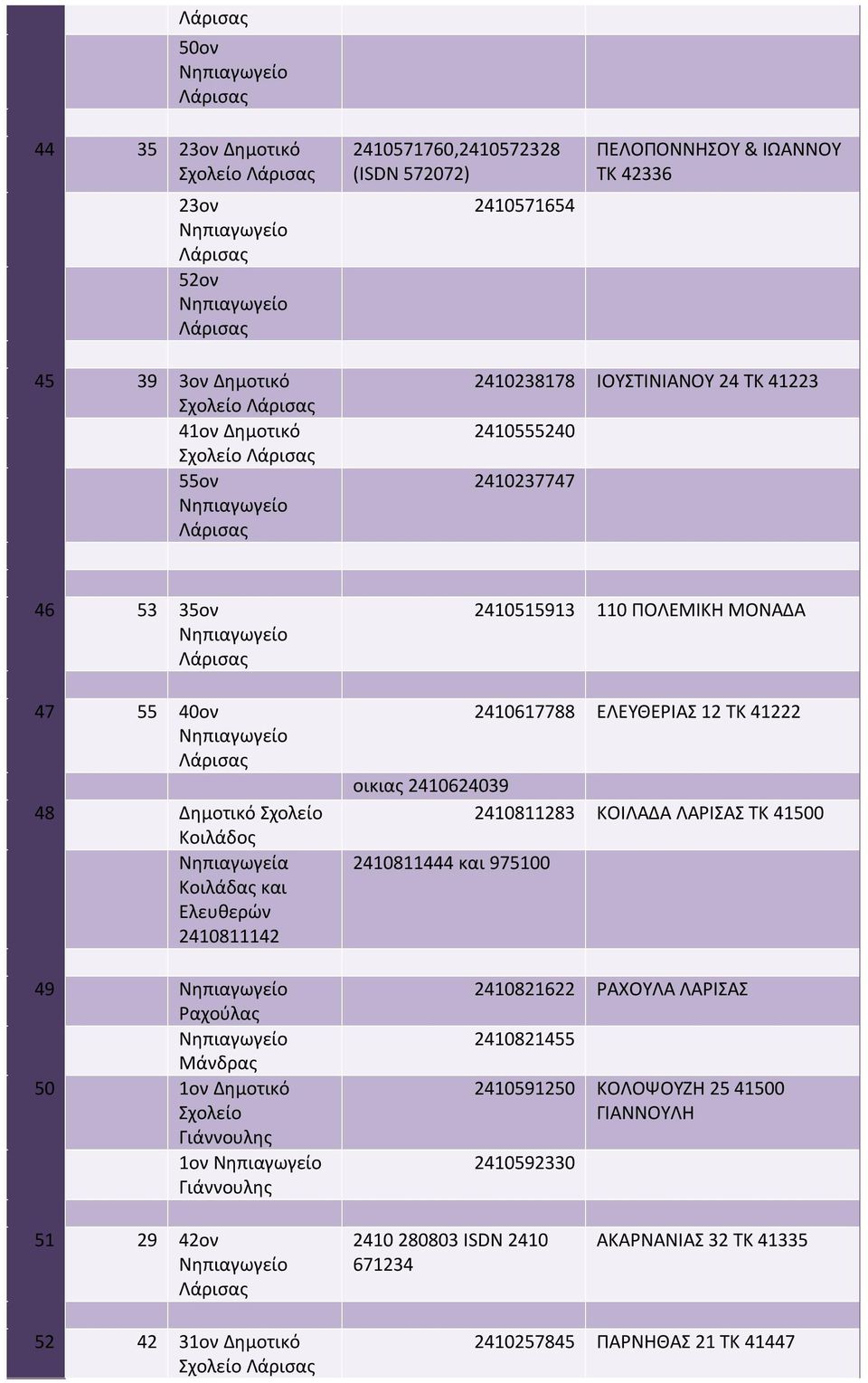 Δημοτικό 1ον 2410515913 110 ΠΟΛΕΜΙΚΗ ΜΟΝΑΔΑ 2410617788 ΕΛΕΥΘΕΡΙΑΣ 12 ΤΚ 41222 οικιας 2410624039 2410811283 ΚΟΙΛΑΔΑ ΛΑΡΙΣΑΣ ΤΚ 41500 2410811444 και 975100 2410821622