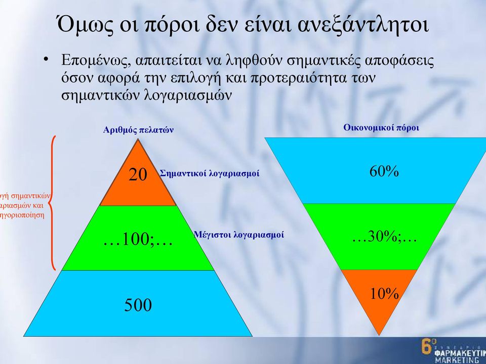σημαντικών λογαριασμών Αριθμός πελατών Οικονομικοί πόροι γή σημαντικών
