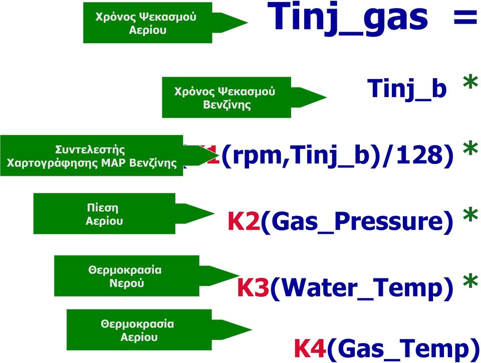(K1(rpm,Tinj_b)/128) * Πίεση Αερίου Θερμοκρασία Νερού