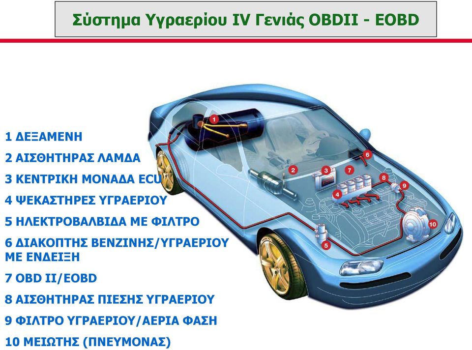 ΦΙΛΤΡΟ 6 ΔΙΑΚΟΠΤΗΣ ΒΕΝΖΙΝΗΣ/ΥΓΡΑΕΡΙΟΥ ΜΕ ΕΝΔΕΙΞΗ 7 OBD II/EOBD 8