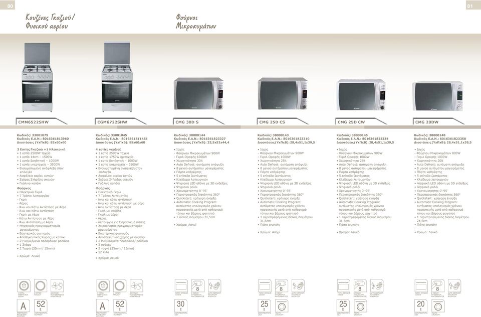 Α.Ν.: 8016361823334 Διαστάσεις (ΥxΠxΒ): 28,4x51,1x39,5 Κωδικός: 38000148 Κωδικός Ε.Α.Ν.: 8016361823358 Διαστάσεις (ΥxΠxΒ): 28,4x51,1x39,5 3 Εστίες Γκαζιού +1 Ηλεκτρική 1 εστία 2500W ταχεία 1 εστία