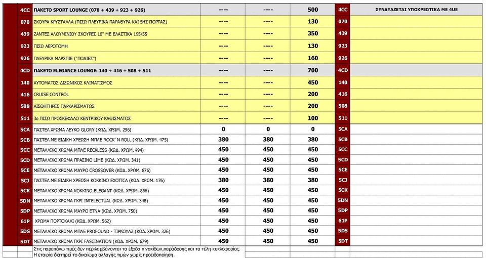 4CD 140 ΑΥΤΟΜΑΤΟΣ ΔΙΖΩΝΙΚΟΣ ΚΛΙΜΑΤΙΣΜΟΣ ---- ---- 450 140 416 CRUISE CONTROL ---- ---- 200 416 508 ΑΙΣΘΗΤΗΡΕΣ ΠΑΡΚΑΡΙΣΜΑΤΟΣ ---- ---- 200 508 511 3ο ΠΙΣΩ ΠΡΟΣΚΕΦΑΛΟ ΚΕΝΤΡΙΚΟΥ ΚΑΘΙΣΜΑΤΟΣ ---- ---- 100