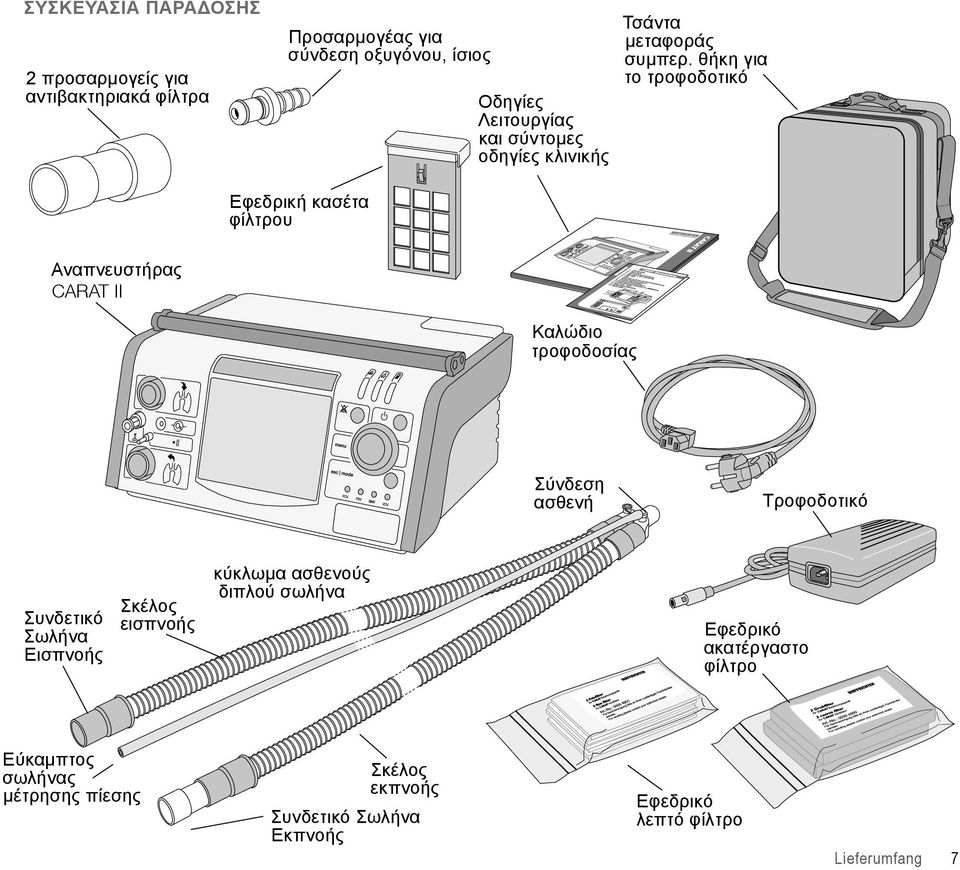 θήκη για το τροφοδοτικό Εφεδρική κασέτα φίλτρου Αναπνευστήρας CARAT II Καλώδιο τροφοδοσίας Σύνδεση ασθενή Tροφοδοτικό