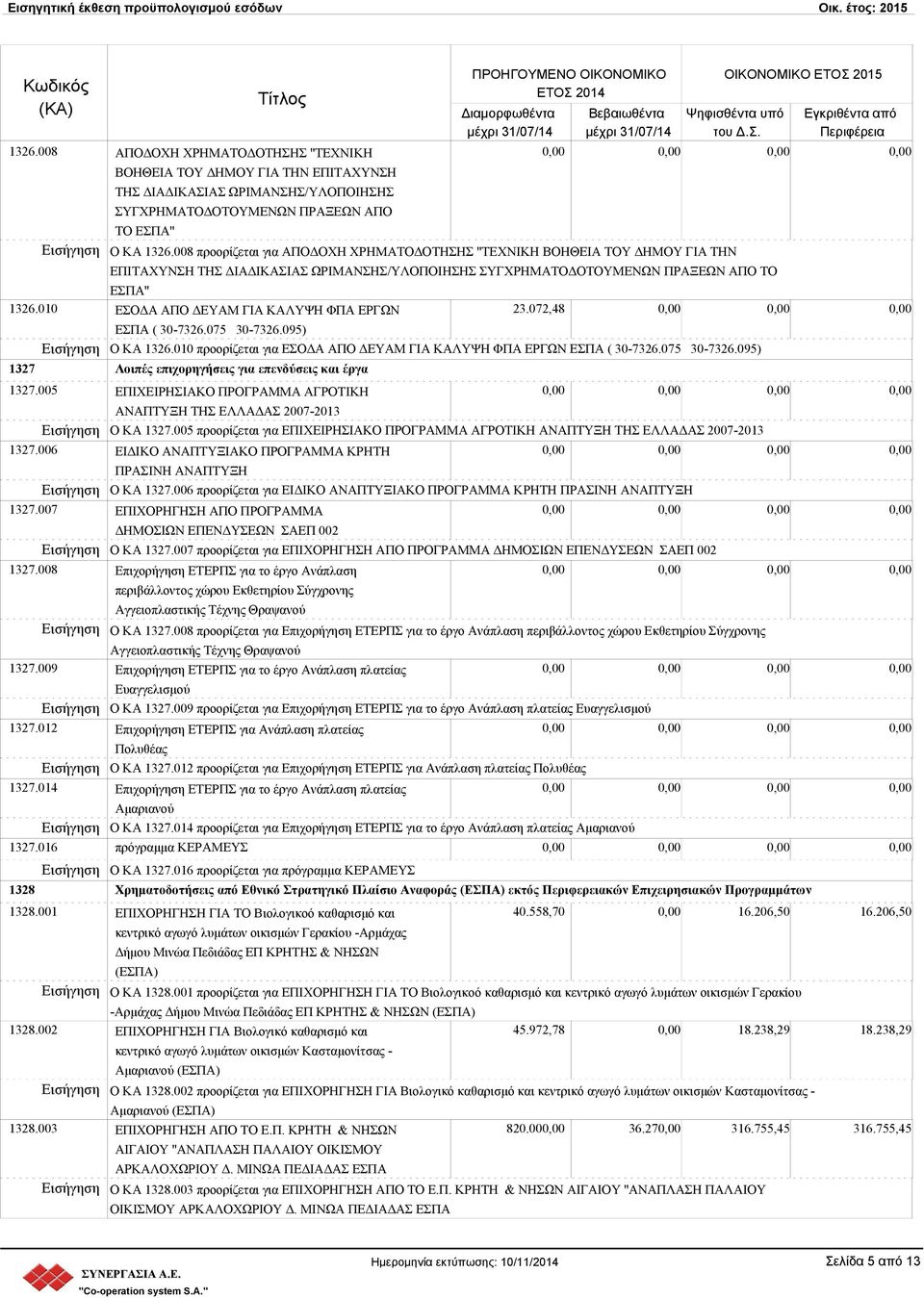 010 ΕΣΟΔΑ ΑΠΟ ΔΕΥΑΜ ΓΙΑ ΚΑΛΥΨΗ ΦΠΑ ΕΡΓΩΝ 23.072,48 ΕΣΠΑ ( 30-7326.075 30-7326.095) Ο ΚΑ 1326.010 προορίζεται για ΕΣΟΔΑ ΑΠΟ ΔΕΥΑΜ ΓΙΑ ΚΑΛΥΨΗ ΦΠΑ ΕΡΓΩΝ ΕΣΠΑ ( 30-7326.075 30-7326.095) 1327 Λοιπές επιχορηγήσεις για επενδύσεις και έργα 1327.