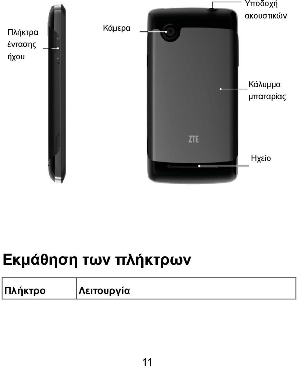 μπαταρίας Ηχείο Εκμάθηση των