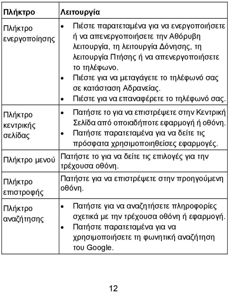 Πατήστε το για να επιστρέψετε στην Κεντρική Σελίδα από οποιαδήποτε εφαρμογή ή οθόνη. Πατήστε παρατεταμένα για να δείτε τις πρόσφατα χρησιμοποιηθείσες εφαρμογές.