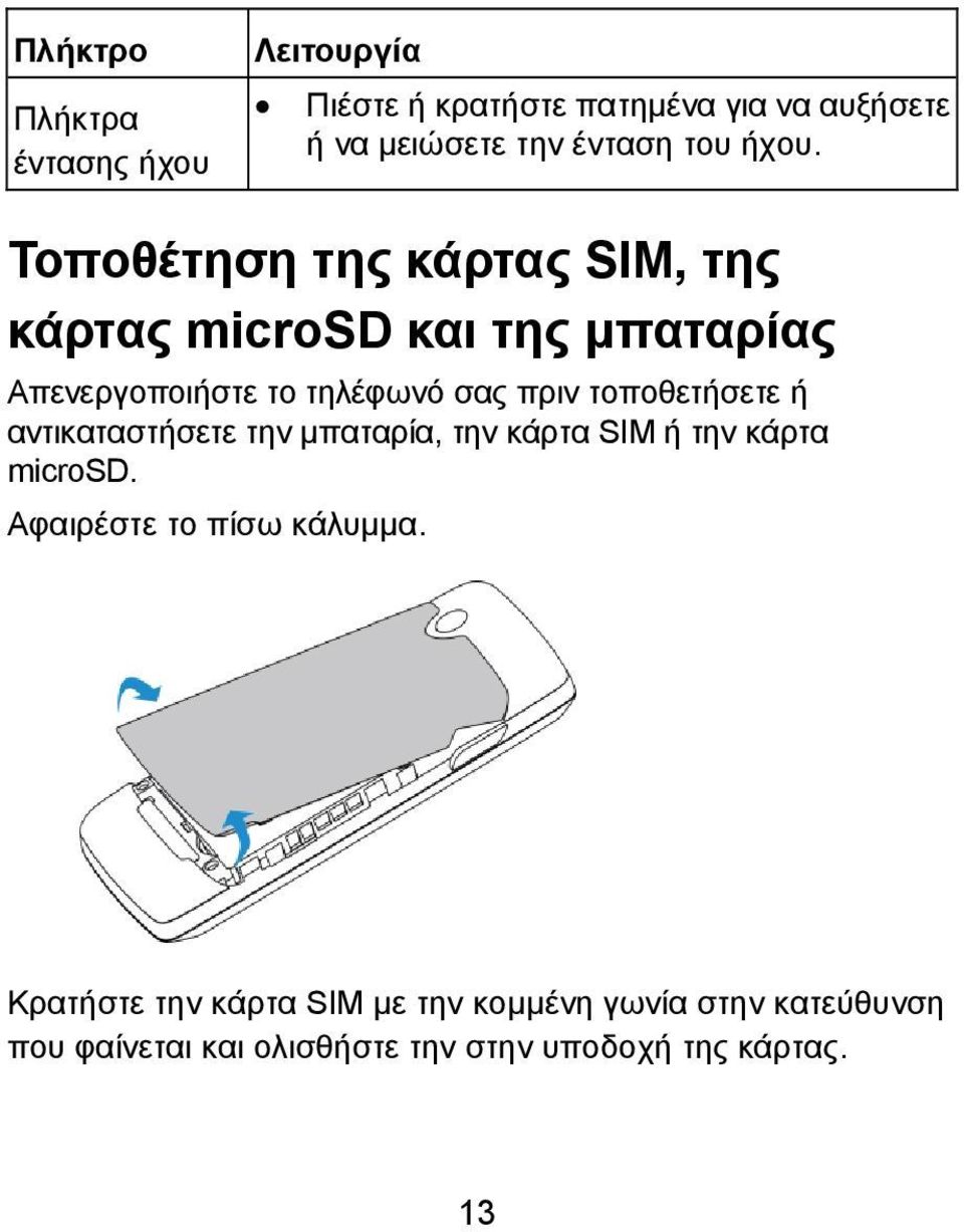 Τοποθέτηση της κάρτας SIM, της κάρτας microsd και της μπαταρίας Απενεργοποιήστε το τηλέφωνό σας πριν