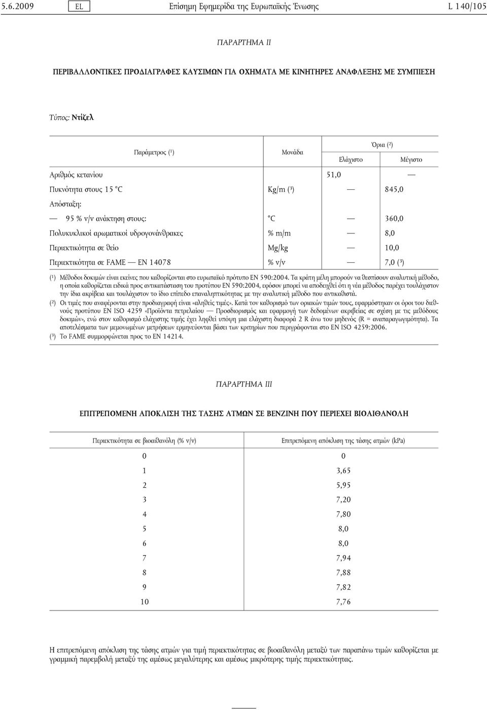 θείο Mg/kg 10,0 Περιεκτικότητα σε FAME EN 14078 % v/v 7,0 ( 3 ) ( 1 ) Μέθοδοι δοκιμών είναι εκείνες που καθορίζονται στο ευρωπαϊκό πρότυπο EN 590:2004.