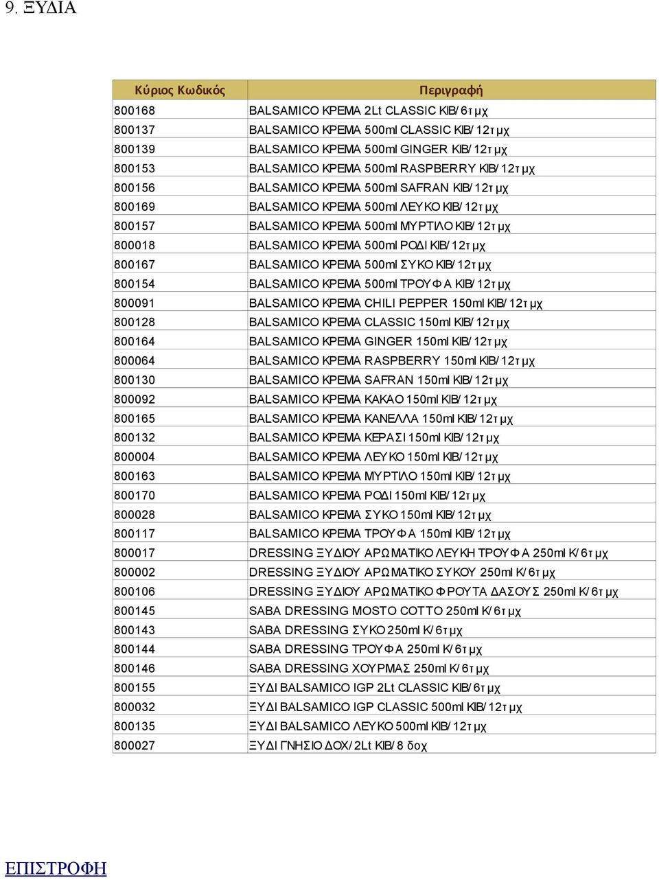 BALSAMICO ΚΡΕΜΑ 500ml ΣΥΚΟ ΚΙΒ/ 12τ μχ 800154 BALSAMICO ΚΡΕΜΑ 500ml ΤΡΟΥΦ Α ΚΙΒ/ 12τ μχ 800091 BALSAMICO ΚΡΕΜΑ CHILI PEPPER 150ml ΚΙΒ/ 12τ μχ 800128 BALSAMICO ΚΡΕΜΑ CLASSIC 150ml ΚΙΒ/ 12τ μχ 800164