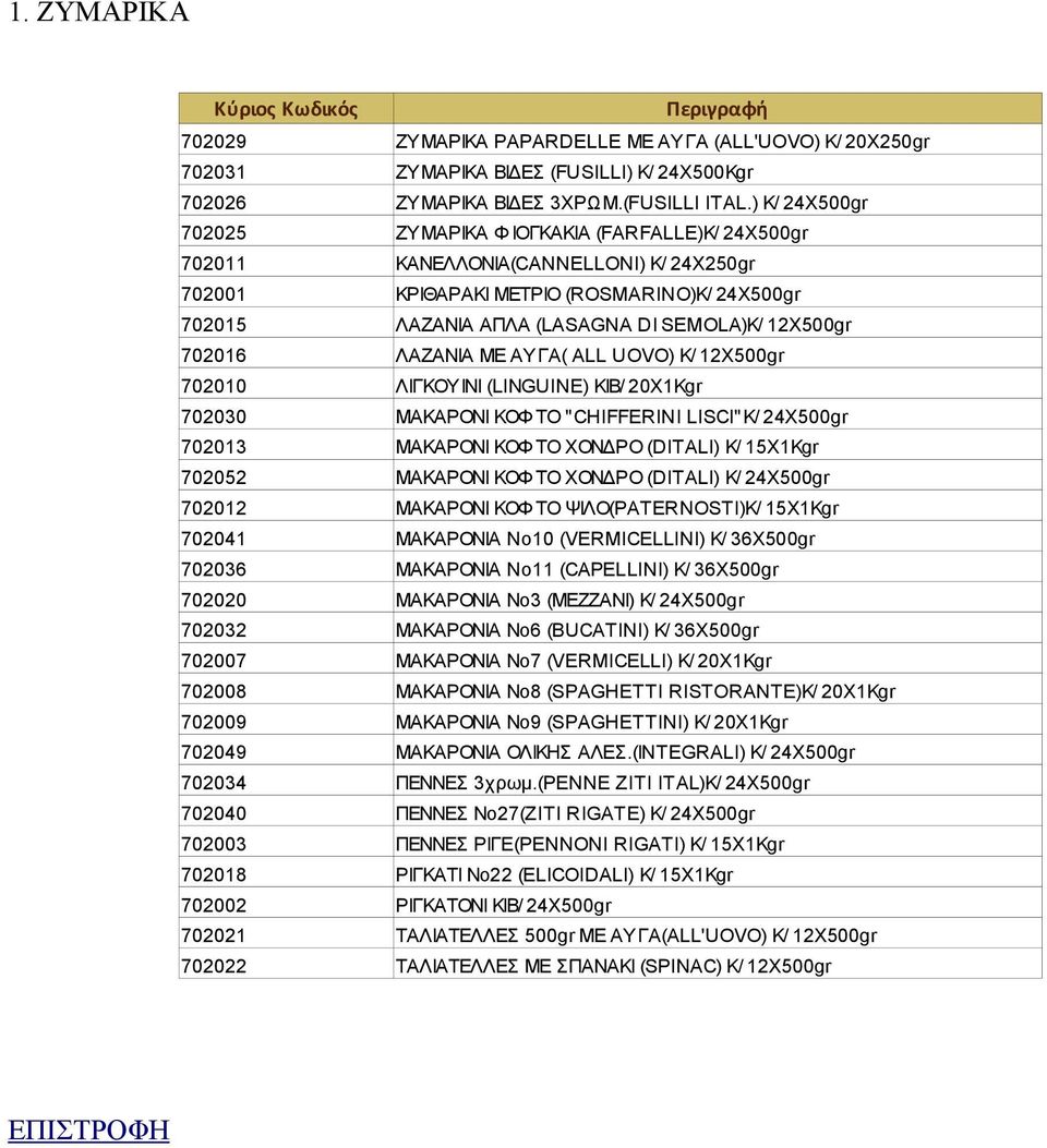 12Χ500gr 702016 ΛΑΖΑΝΙΑ ΜΕ ΑΥΓΑ( ALL UOVO) Κ/ 12Χ500gr 702010 ΛΙΓΚΟΥΙΝΙ (LIΝGUINE) ΚΙΒ/ 20Χ1Κgr 702030 ΜΑΚΑΡΟΝΙ ΚΟΦ ΤΟ " CHIFFERINI LISCI" Κ/ 24Χ500gr 702013 ΜΑΚΑΡΟΝΙ ΚΟΦ ΤΟ ΧΟΝΔΡΟ (DITALI) Κ/
