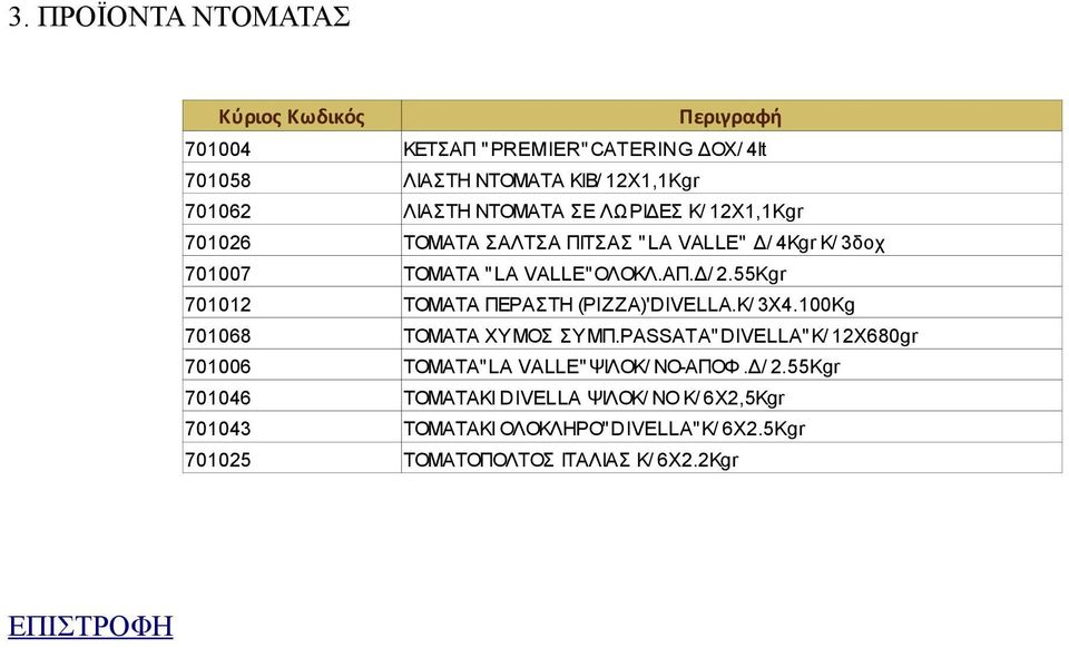 55Kgr 701012 ΤΟΜΑΤΑ ΠΕΡΑΣΤΗ (PIZZA)'DIVELLA.Κ/ 3Χ4.100Kg 701068 ΤΟΜΑΤΑ ΧΥΜΟΣ ΣΥΜΠ.