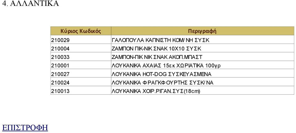 ΜΠΑΣΤ 210001 ΛΟΥΚΑΝΙΚΑ ΑΧΑΙΑΣ 15ε κ ΧΩΡΙΑΤΙΚΑ 100γρ 210027 ΛΟΥΚΑΝΙΚΑ