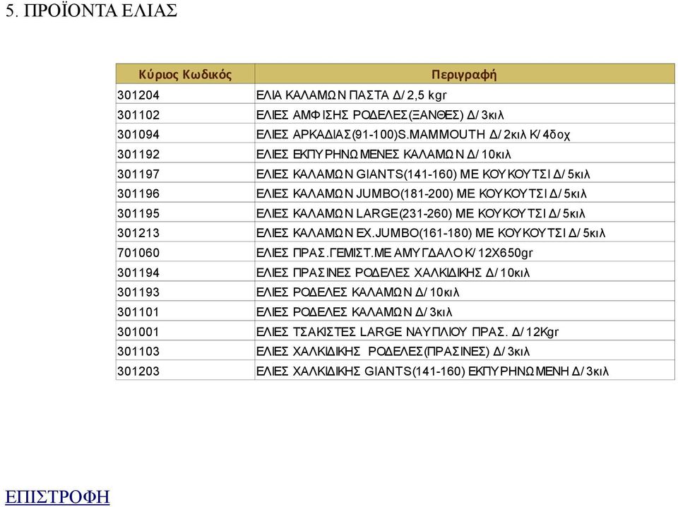 ΕΛΙΕΣ ΚΑΛΑΜΩΝ LARGE(231-260) ME ΚΟΥΚΟΥΤΣΙ Δ/ 5κιλ 301213 ΕΛΙΕΣ ΚΑΛΑΜΩΝ ΕΧ.JUMBO(161-180) ME ΚΟΥΚΟΥΤΣΙ Δ/ 5κιλ 701060 ΕΛΙΕΣ ΠΡΑΣ.ΓΕΜΙΣΤ.