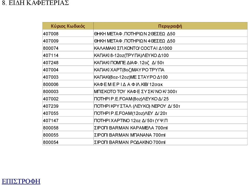 12οζ Δ/ 50τ 407004 ΚΑΠΑΚΙ ΧΑΡΤ(8οζ)ΜΑΥΡΟ ΤΡΥΠΑ 407003 ΚΑΠΑΚΙ(8oz-12oz)ΜΕ ΣΤΑΥΡΟ Δ100 800006 ΚΑΦ Ε Μ Ε Ρ Ι Δ Α Φ ΙΛ.